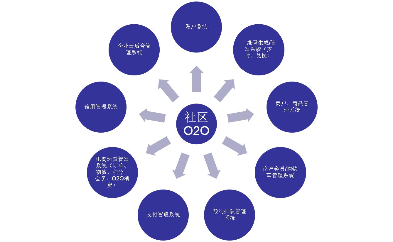 江門教育小程序制作多少錢-江門教育平臺小程序開發(fā)-移動云商城